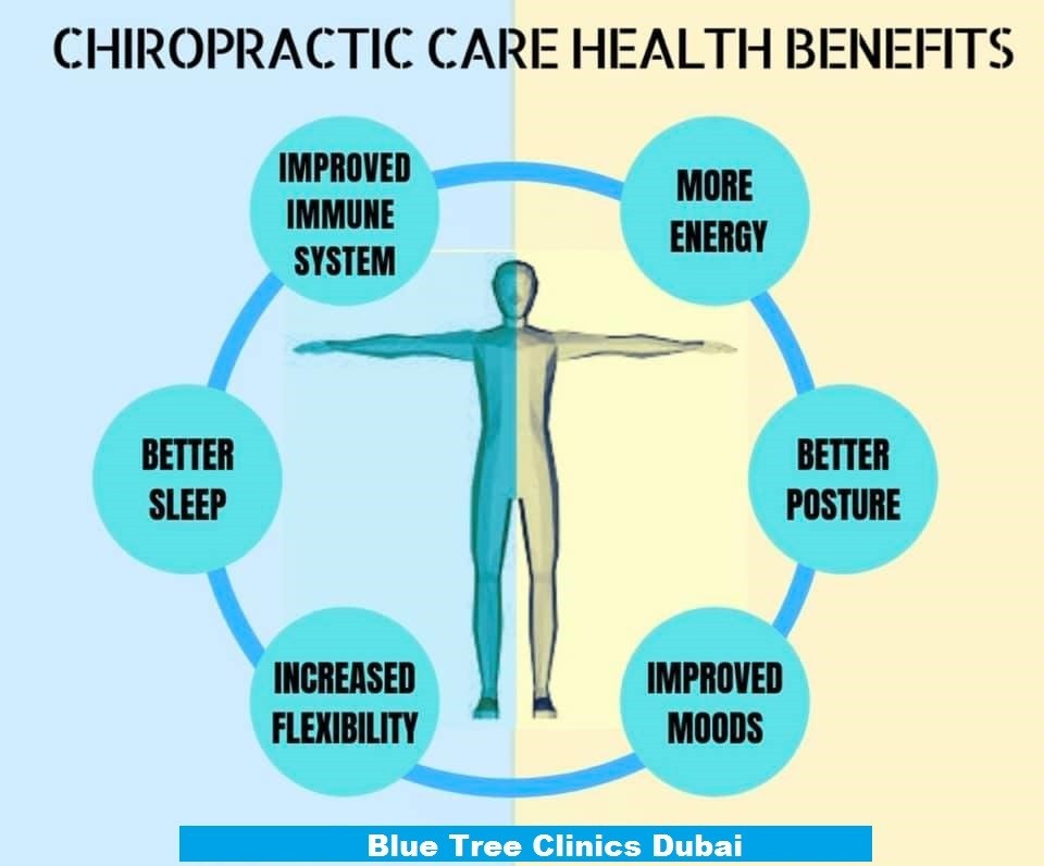chiropractic benefits