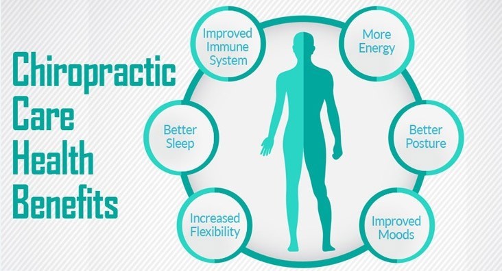 Get Rid Of Overweight (Obesity) With Chiropractic Care.