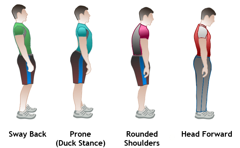 Six Essential Benefits Of Good Posture.