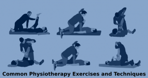 Types Of Exercises In Physiotherapy.